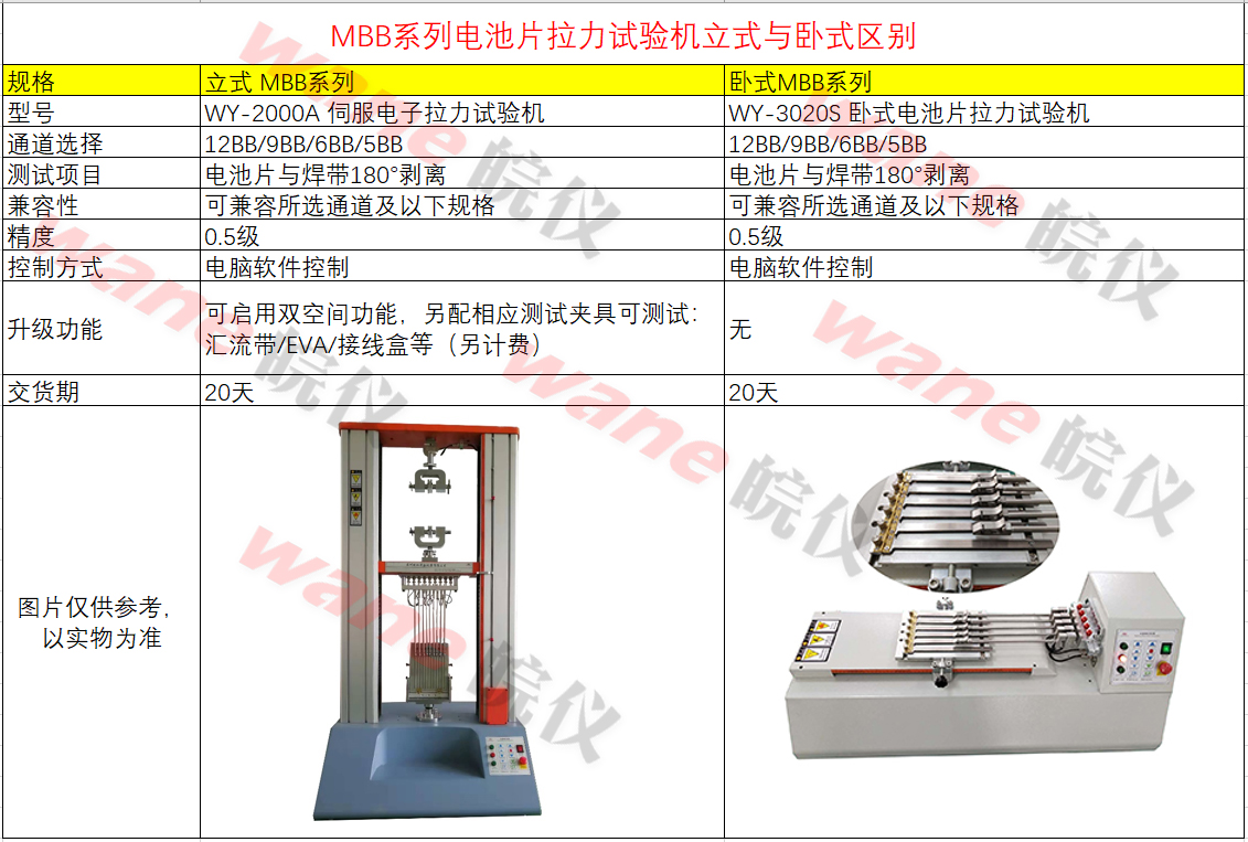 電池片多通道拉力機(jī)測試儀立式與臥式的區(qū)別